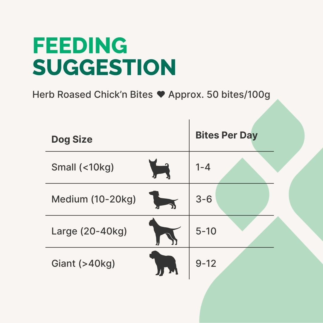 Bouchées de poulet rôti aux herbes pour chiens